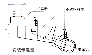 懸掛式永磁除鐵器安裝示意圖